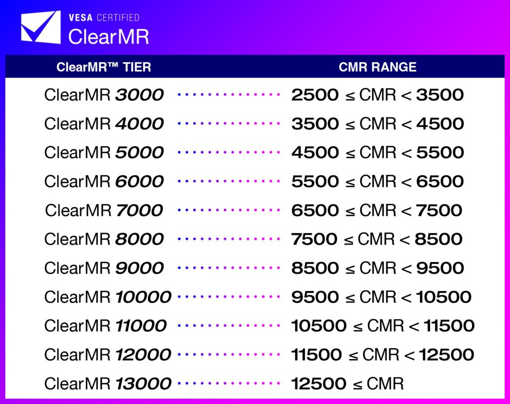 ClearMR Tier chart